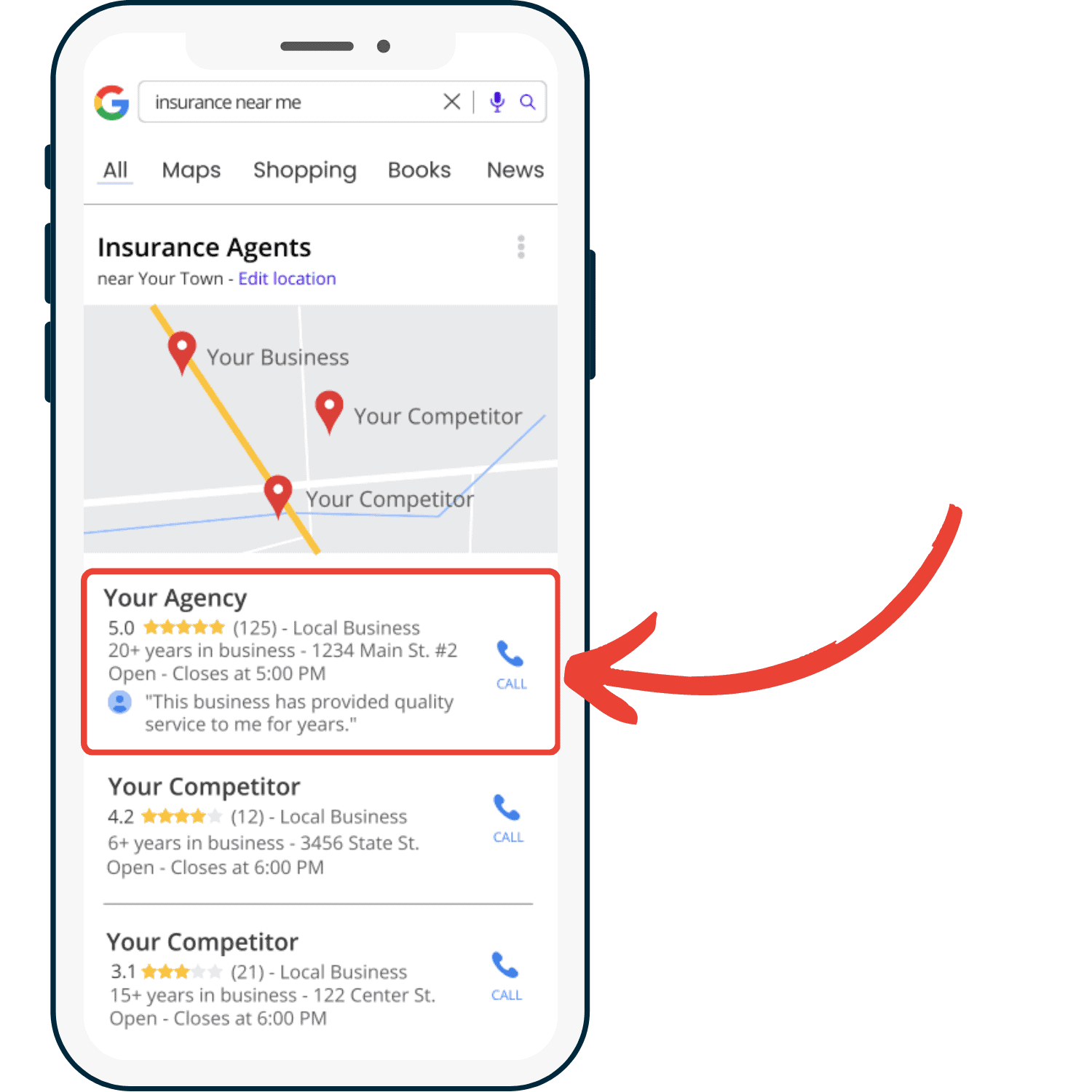 Improved Google rankings through improved online presence