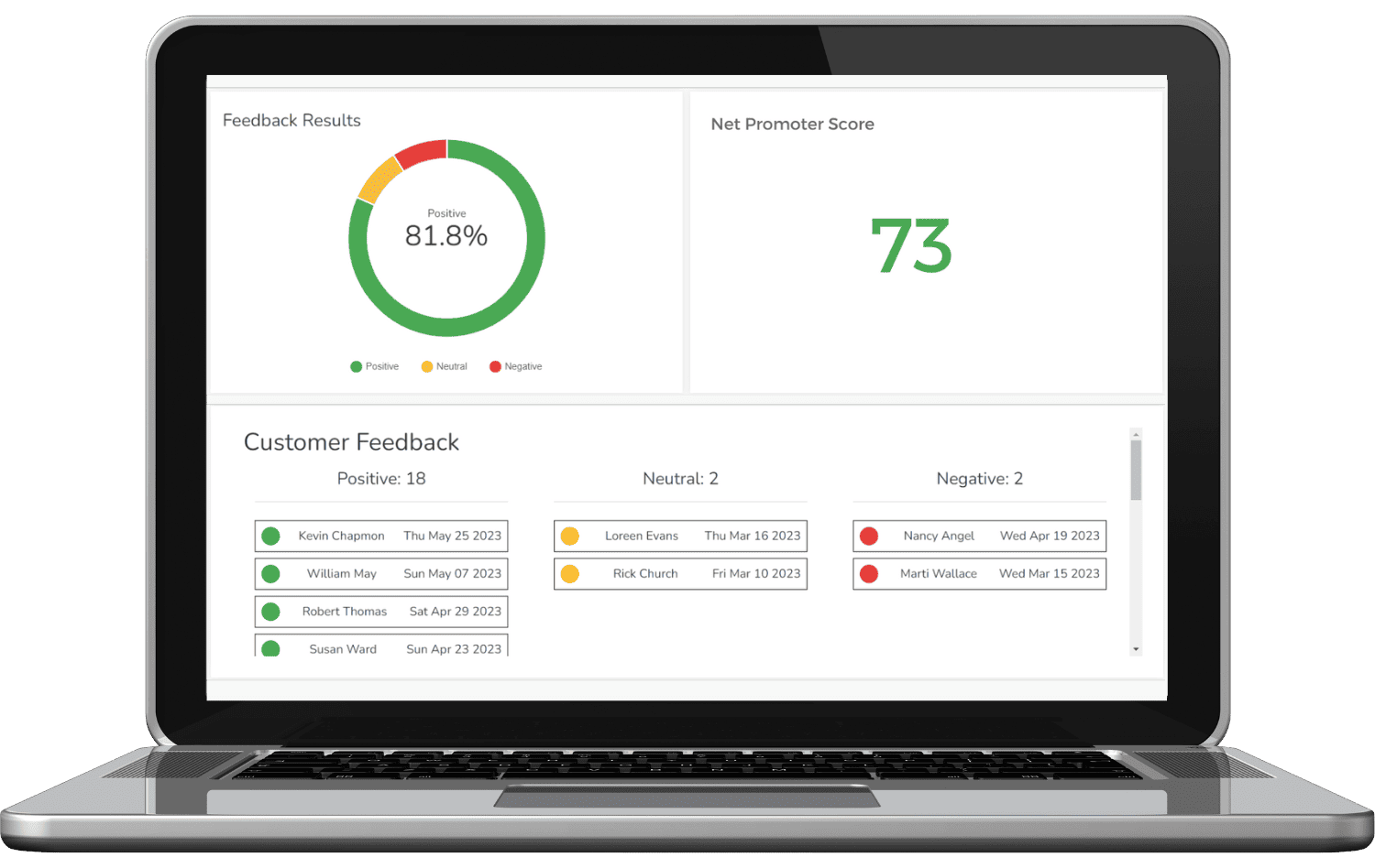 Screenshot of Lift Local's dashboard, showing positive, neutral and negative feedback.