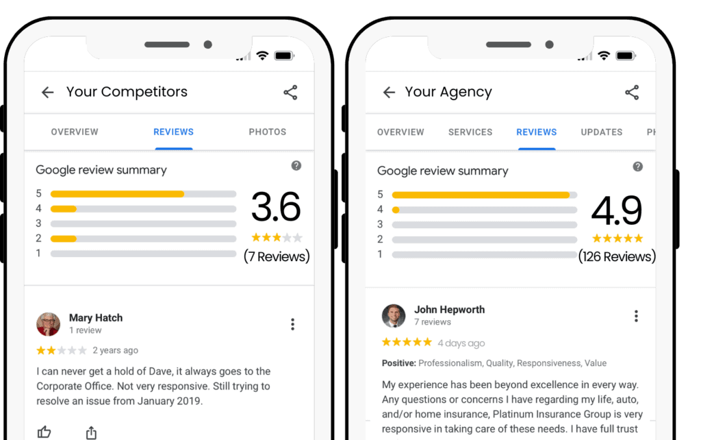 Good Google Reviews help with Conversion