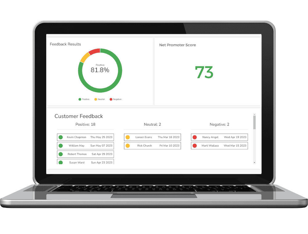 Lift Local's Customer Feedback Dashboard