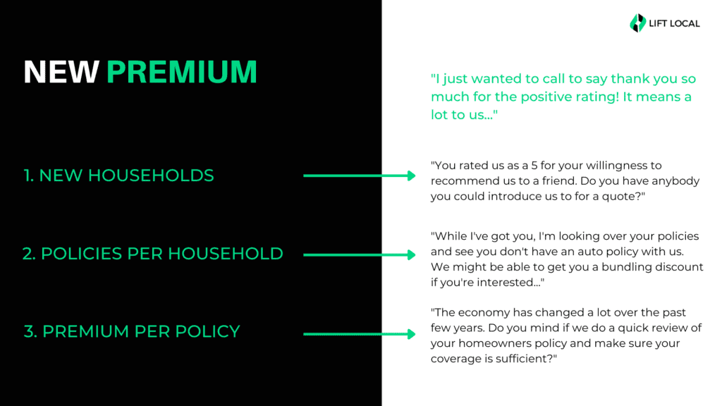 Examples of using positive feedback to grow premium