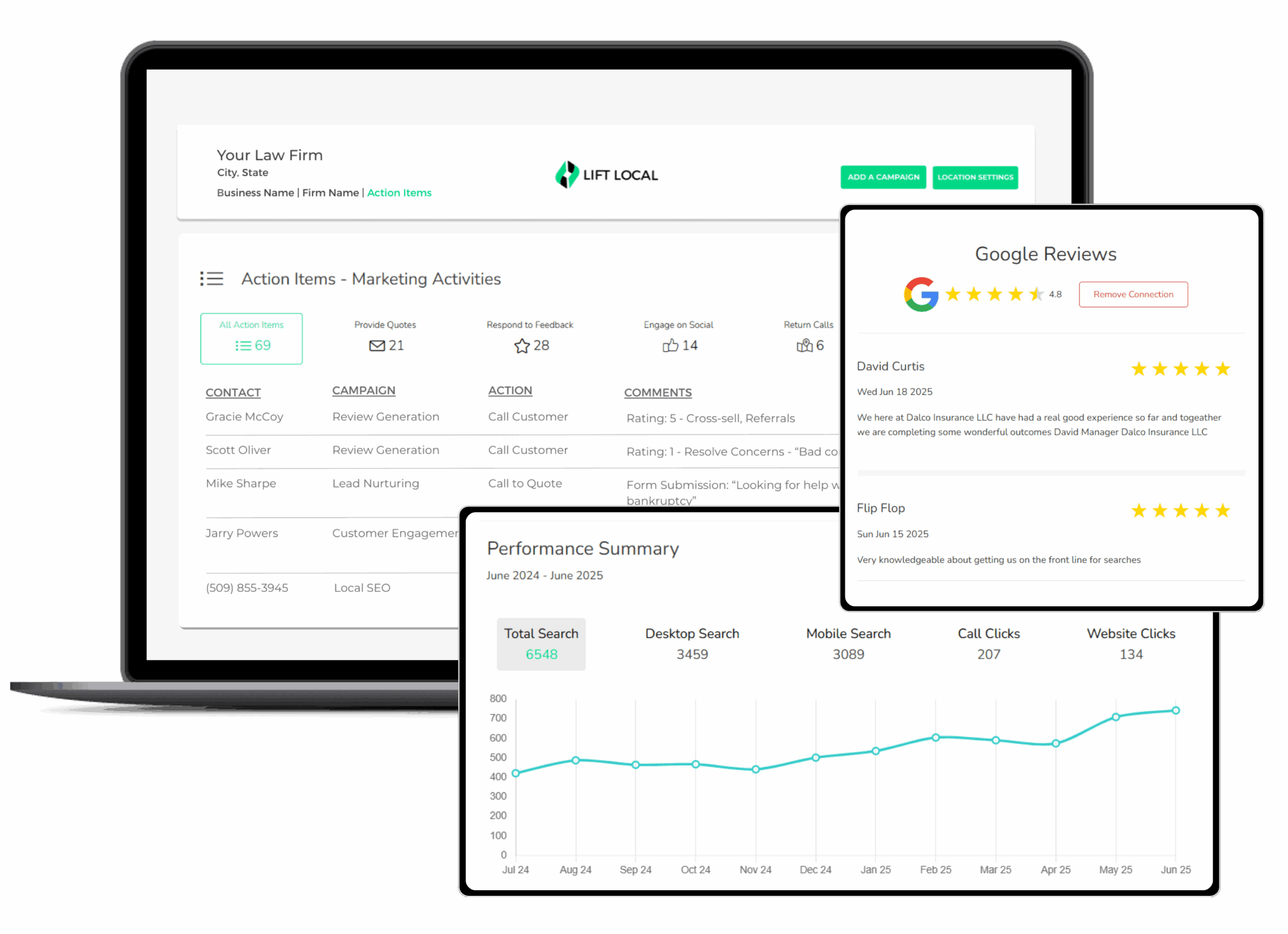Lift Local Marketing Automation Software