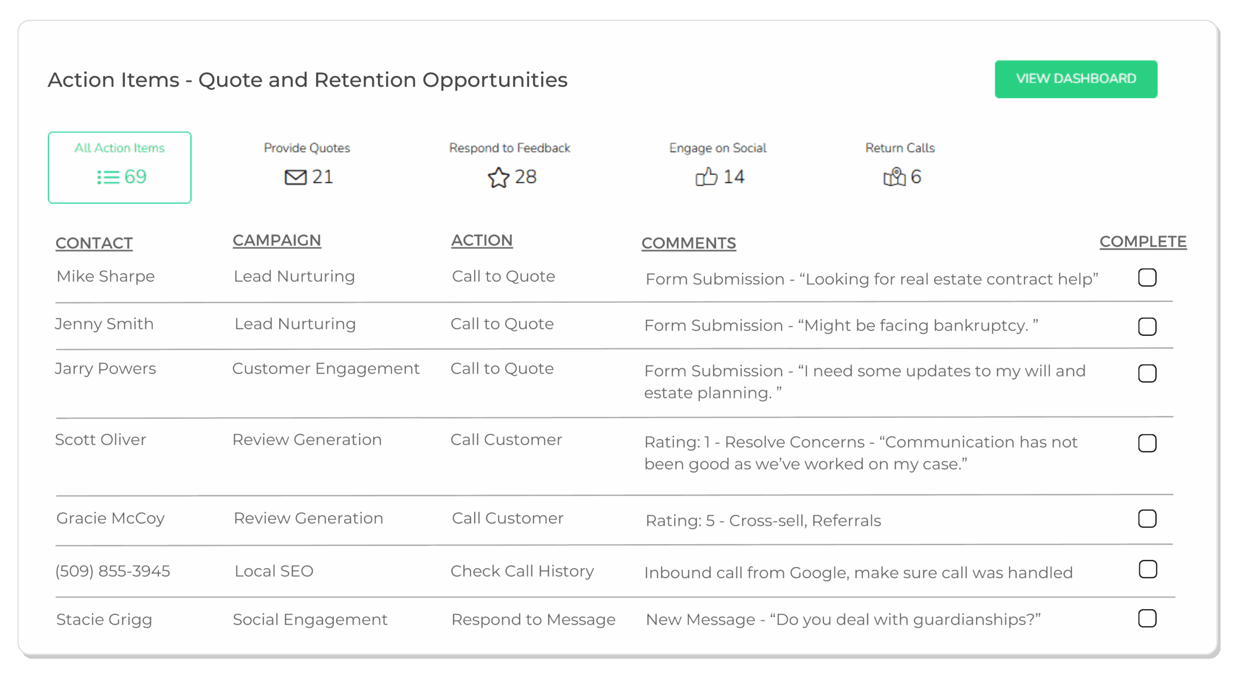 Insurance Marketing Dashboard Screenshot Lift Local