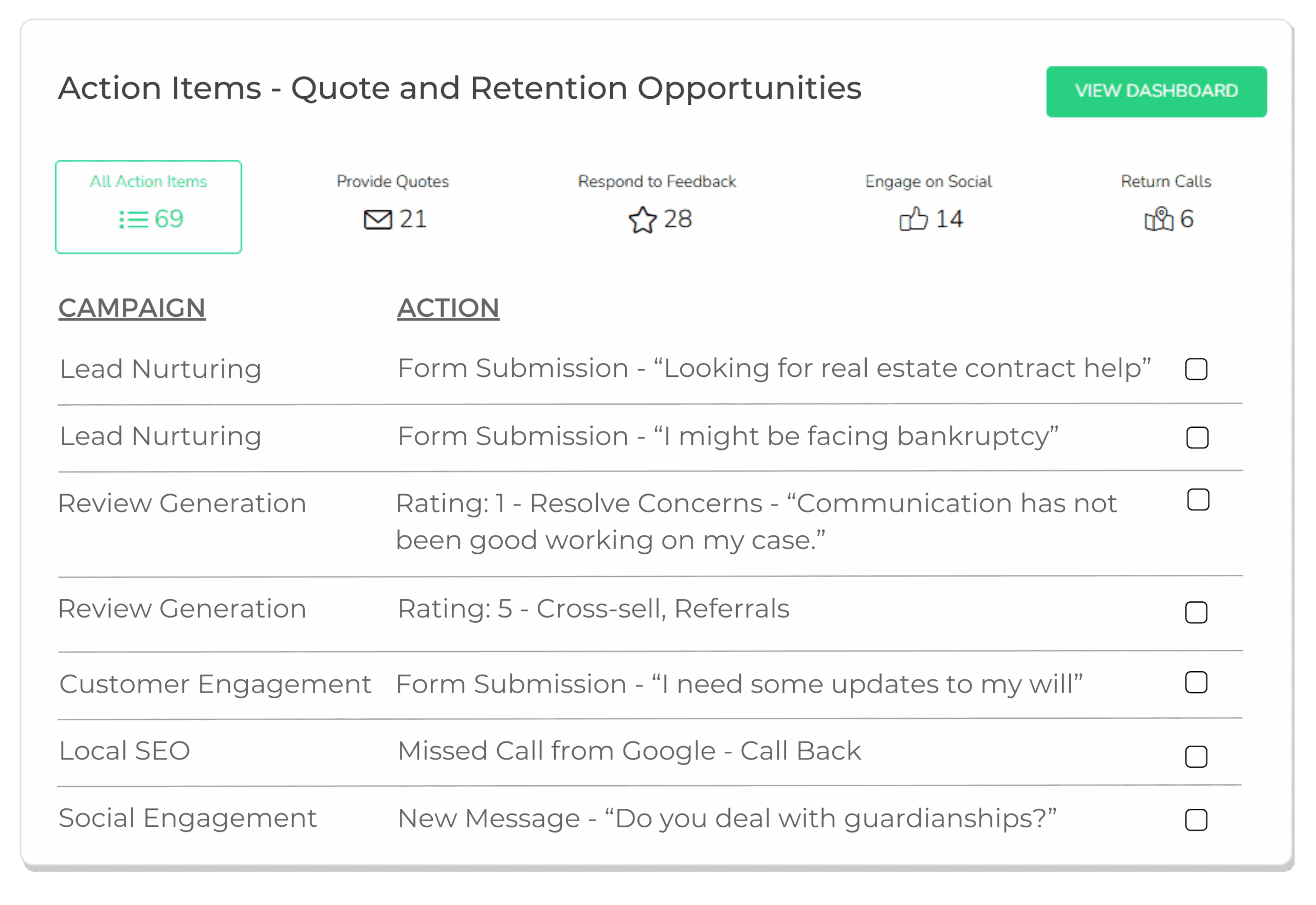 Insurance Marketing Dashboard Screenshot Lift Local