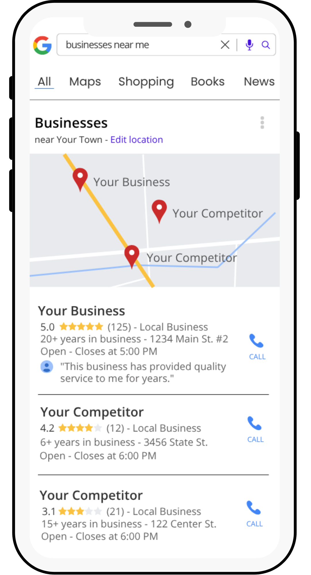 Improved positive reviews for an insurance agency's Google profile.