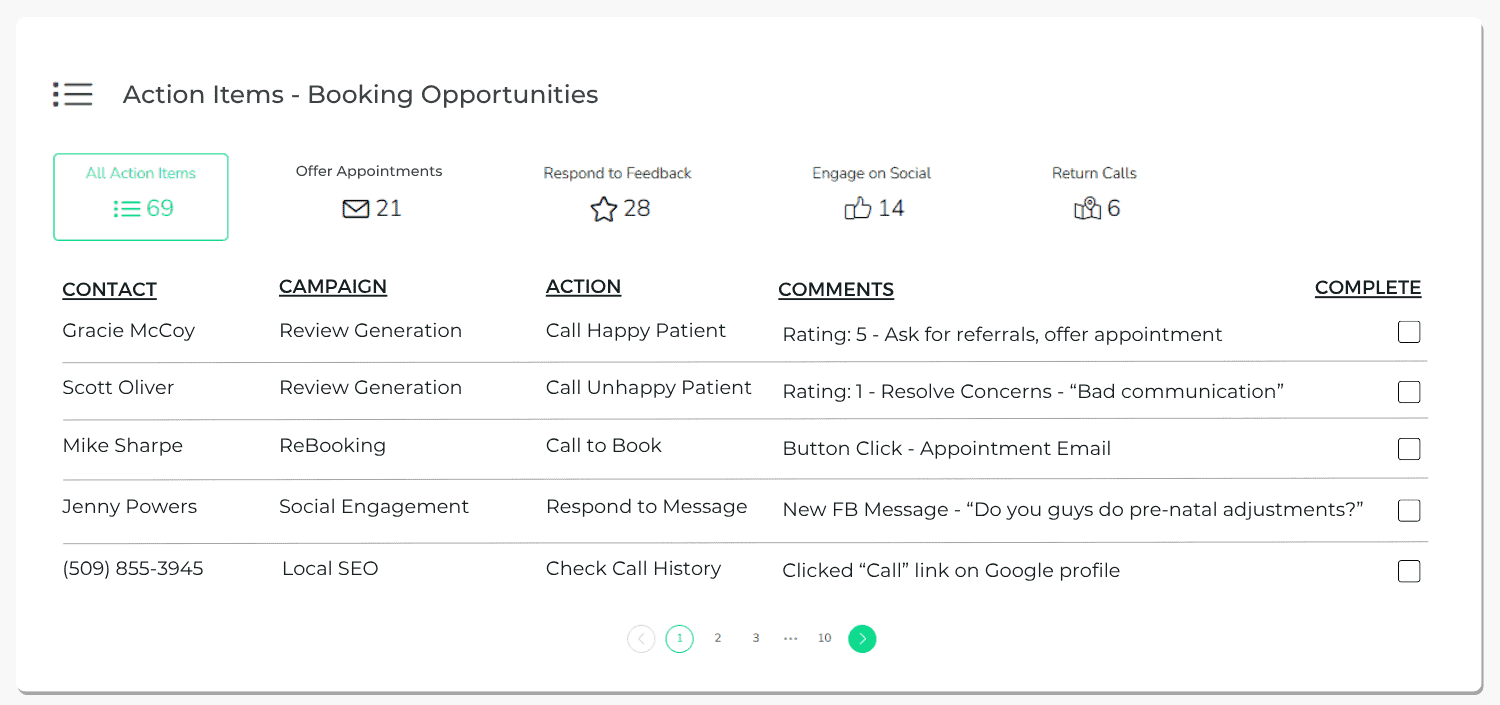 Insurance Marketing Dashboard Screenshot Lift Local